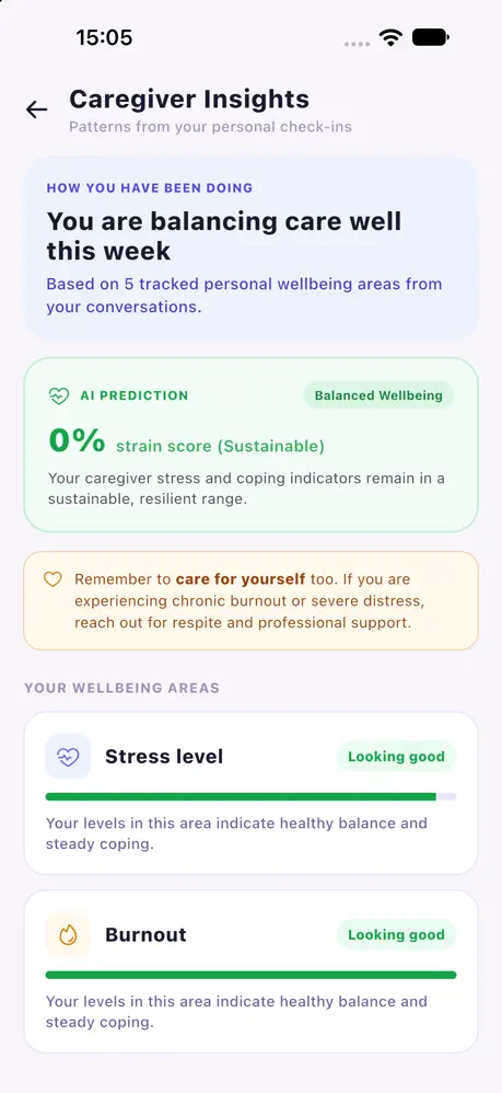 Caregiver Insights screen showing a balanced wellbeing score with stress and burnout areas